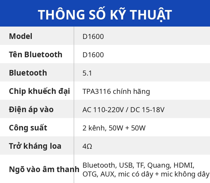 Mạch Khuếch Đại Loa Bluetooth D1600 50W+50W - Chip TPA3116, DSP Karaoke, HDMI/Quang/OTG