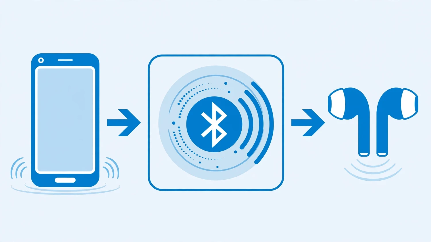 Chuẩn LDAC là gì: truyền âm thanh chất lượng cao qua Bluetooth